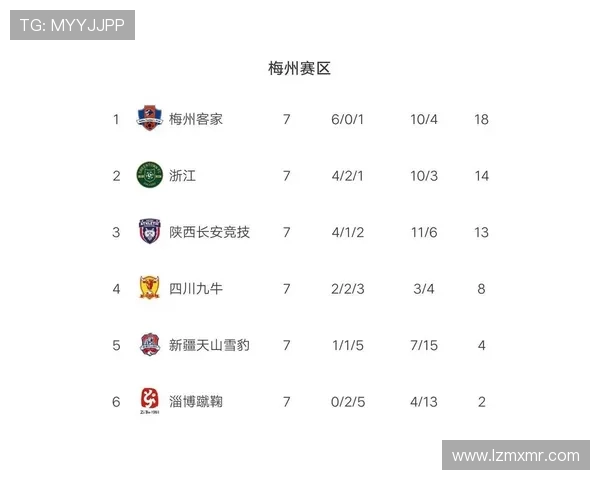 西安篮球队凭借74分强势领跑锦标赛积分榜展现出色竞技状态