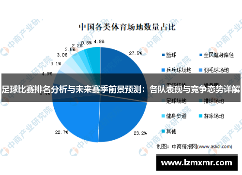 足球比赛排名分析与未来赛季前景预测：各队表现与竞争态势详解